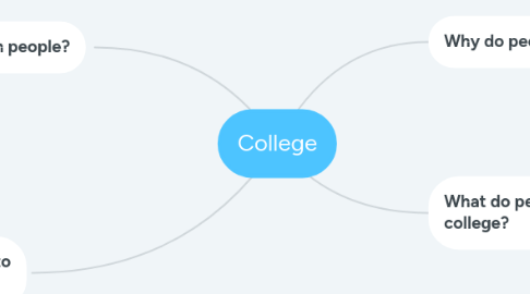 Mind Map: College