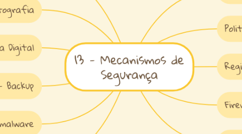 Mind Map: 13 - Mecanismos de Segurança