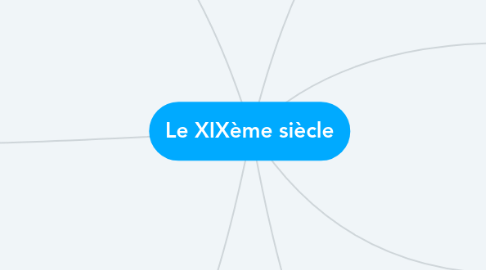 Mind Map: Le XIXème siècle