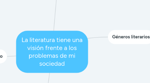 Mind Map: La literatura tiene una visión frente a los problemas de mi sociedad