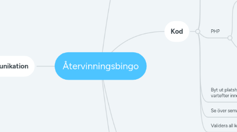 Mind Map: Återvinningsbingo