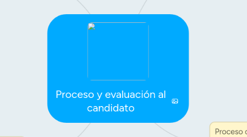 Mind Map: Proceso y evaluación al candidato