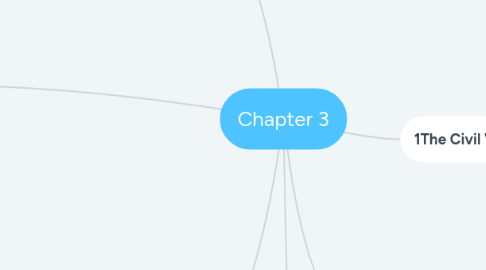 Mind Map: Chapter 3