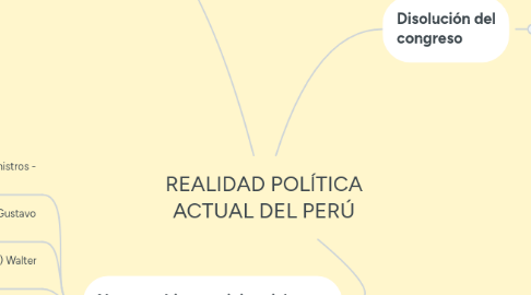 Mind Map: REALIDAD POLÍTICA ACTUAL DEL PERÚ