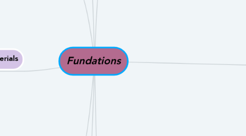Mind Map: Fundations
