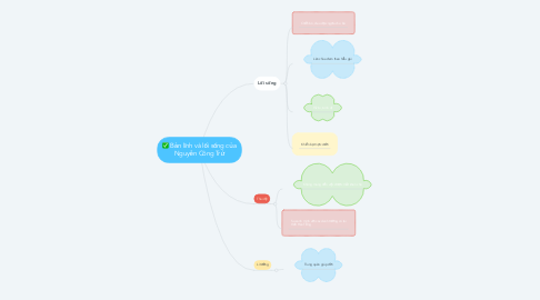 Mind Map: Bản lĩnh và lối sống của Nguyễn Công Trứ