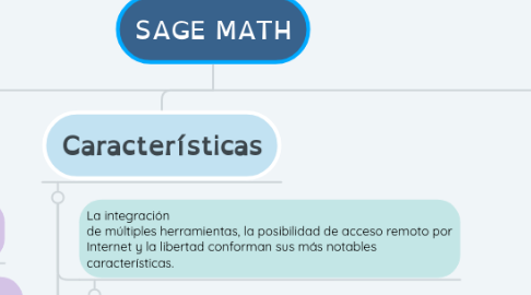 Mind Map: SAGE MATH