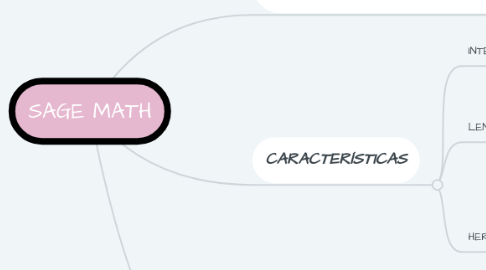 Mind Map: SAGE MATH