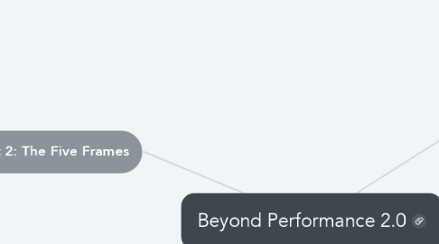 Mind Map: Beyond Performance 2.0