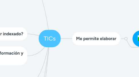 Mind Map: TICs