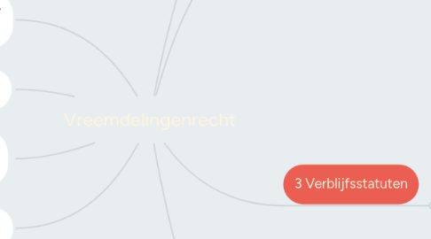 Mind Map: Vreemdelingenrecht