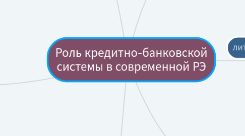 Mind Map: Роль кредитно-банковской системы в современной РЭ