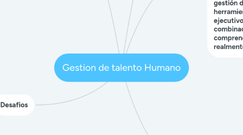 Mind Map: Gestion de talento Humano