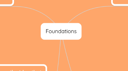 Mind Map: Foundations