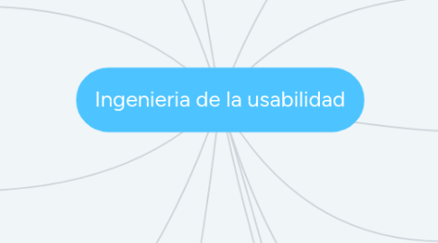 Mind Map: Ingenieria de la usabilidad