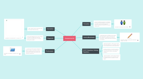 Mind Map: Assessments