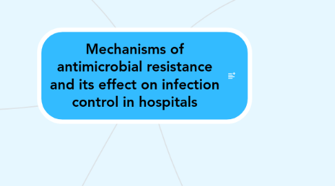 Mind Map: Mechanisms of antimicrobial resistance and its effect on infection control in hospitals