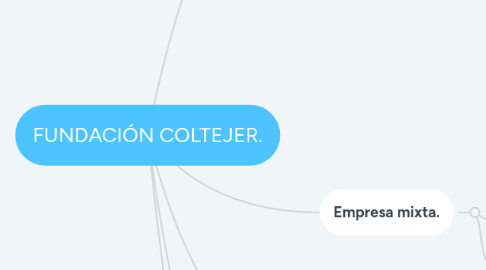 Mind Map: FUNDACIÓN COLTEJER.