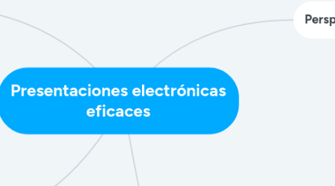 Mind Map: Presentaciones electrónicas eficaces