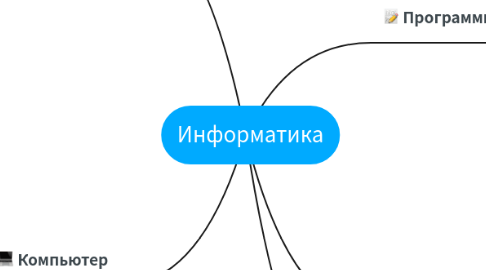 Mind Map: Информатика