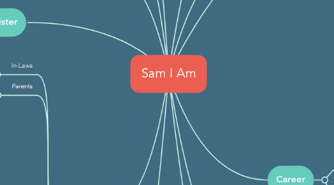 Mind Map: Sam I Am