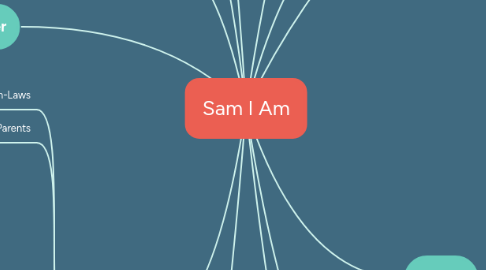 Mind Map: Sam I Am