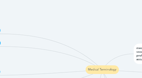 Mind Map: Medical Terminology