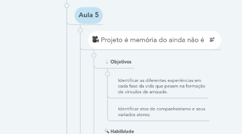 Mind Map: Projeto de vida