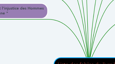 Mind Map: Liste des fables du livre VII