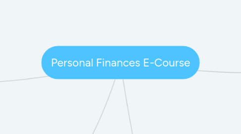 Mind Map: Personal Finances E-Course