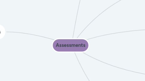 Mind Map: Assessments