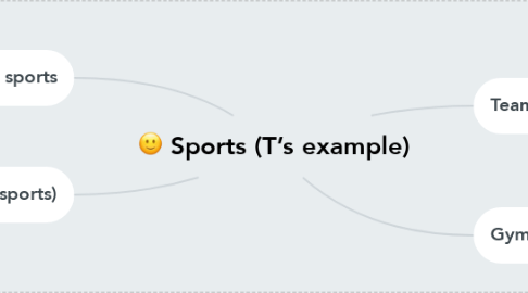 Mind Map: Sports (T’s example)