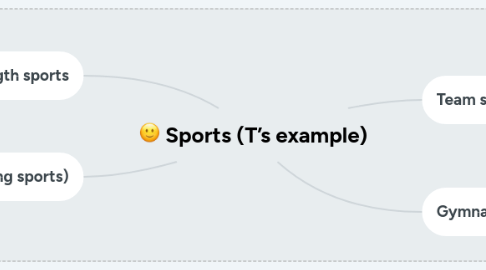 Mind Map: Sports (T’s example)