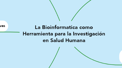 Mind Map: La Bioinformatica como Herramienta para la Investigación en Salud Humana