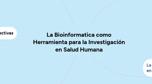 Mind Map: La Bioinformatica como Herramienta para la Investigación en Salud Humana