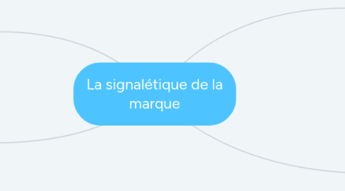 Mind Map: La signalétique de la marque