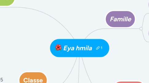 Mind Map: Eya hmila