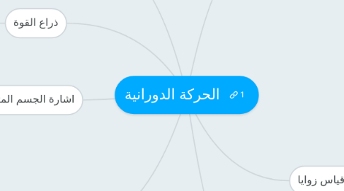 Mind Map: الحركة الدورانية