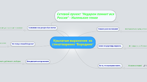 Mind Map: Крылатые выражения из стихотворения "Бородино"
