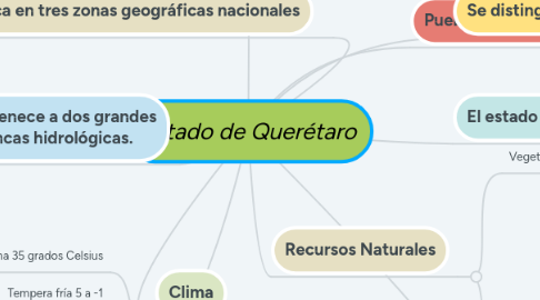 Mind Map: Estado de Querétaro