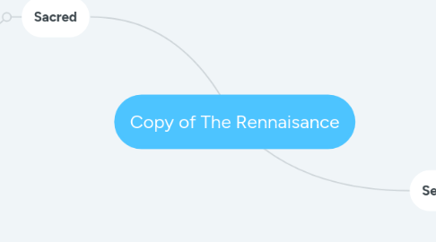 Mind Map: Copy of The Rennaisance