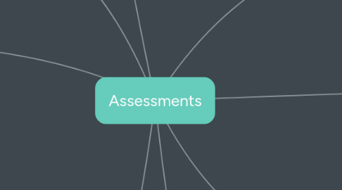 Mind Map: Assessments