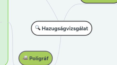 Mind Map: Hazugságvizsgálat