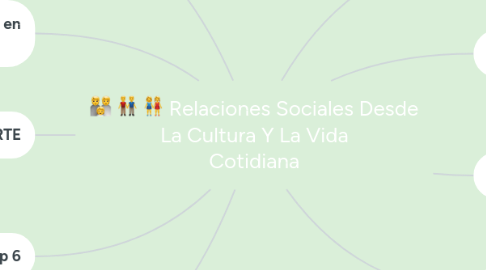 Mind Map: Relaciones Sociales Desde La Cultura Y La Vida Cotidiana