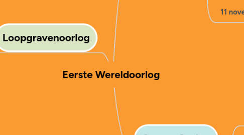 Mind Map: Eerste Wereldoorlog