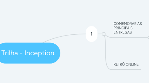 Mind Map: Trilha - Inception