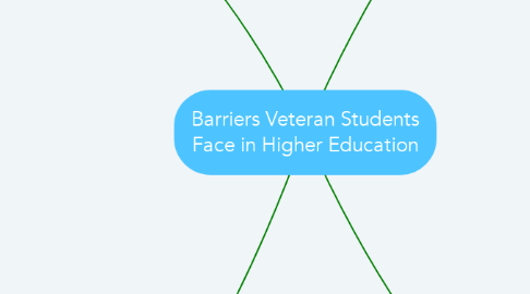 Mind Map: Barriers Veteran Students Face in Higher Education
