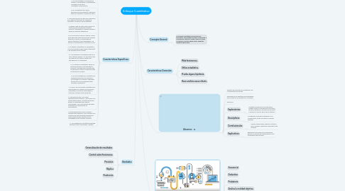 Mind Map: Enfoque Cuantitativo