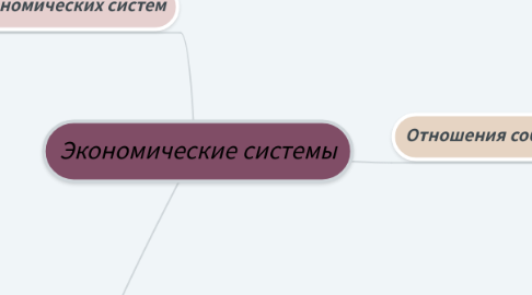 Mind Map: Экономические системы