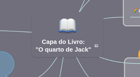 Mind Map: Capa do Livro: "O quarto de Jack"